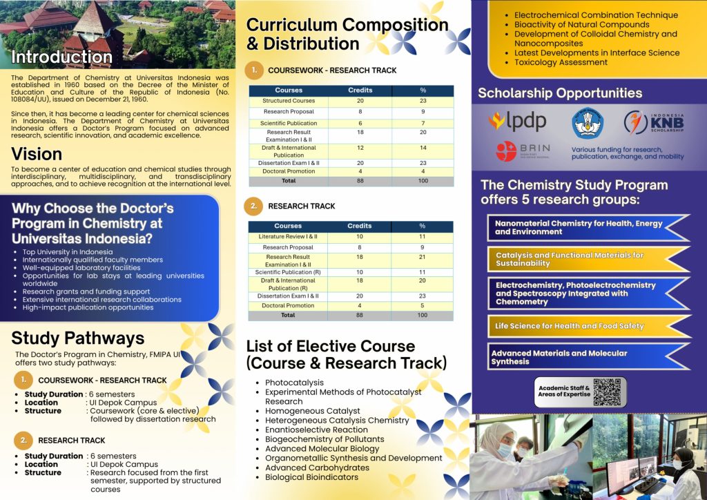 Brosur Doctoral Program Ilmu Kimia (2)